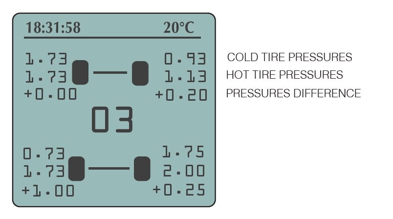 Dæktryksmåler Hiprema 4 5 bar/72 psi