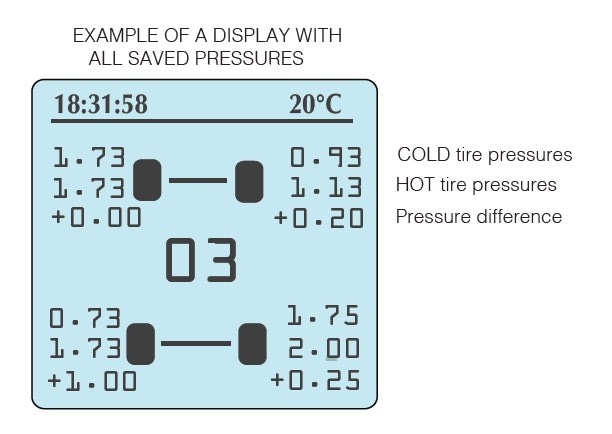 Dæktryksmåler + pyrometer hiprema 4