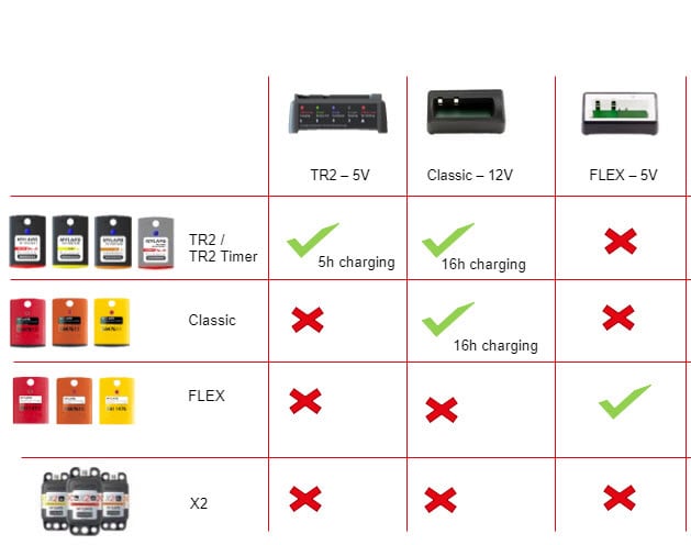 Ladestation til MyLaps TR2 transponder